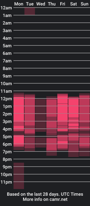 cam show schedule of andyjoy_