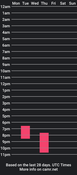 cam show schedule of andykelly69