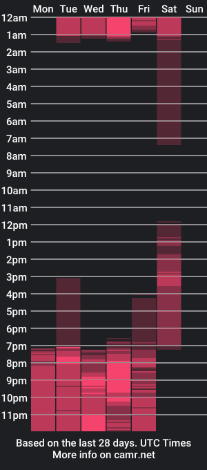 cam show schedule of andykiuty