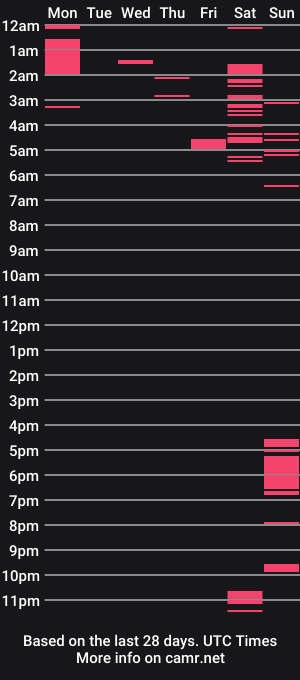 cam show schedule of andykros1