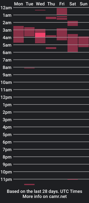 cam show schedule of andylynnpayne