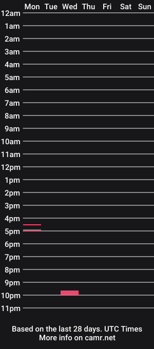 cam show schedule of andyma2000