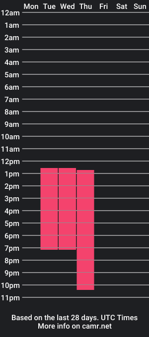 cam show schedule of andymagic_