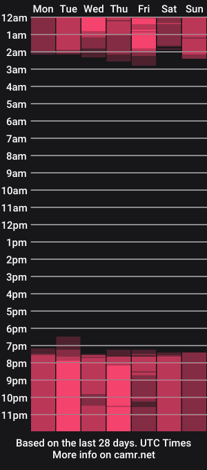 cam show schedule of andymillerr