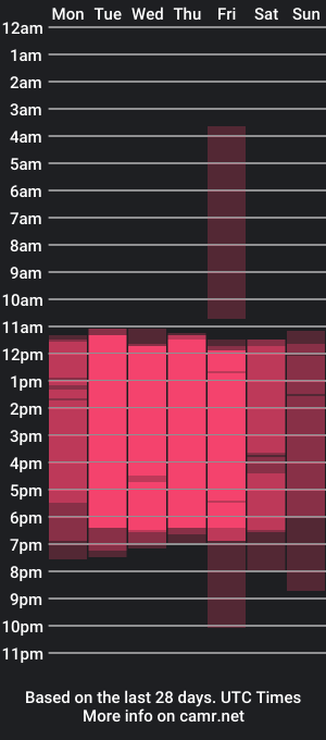 cam show schedule of andypalmer_