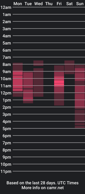 cam show schedule of andysenior06