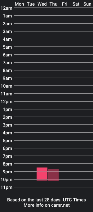 cam show schedule of andysexy116