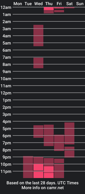 cam show schedule of andyshaaw