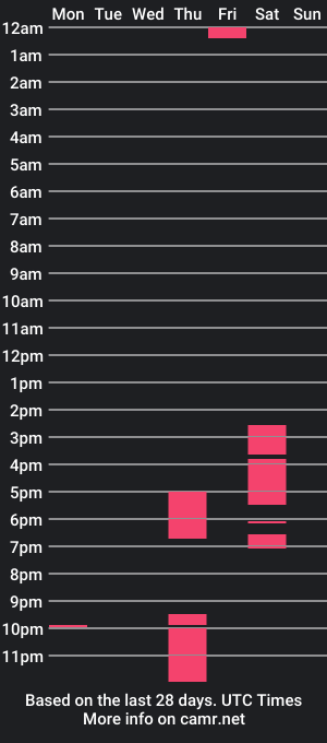 cam show schedule of andyshaw_