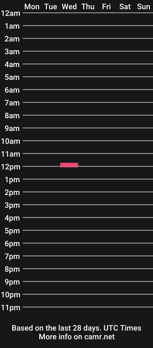 cam show schedule of andysstuff976