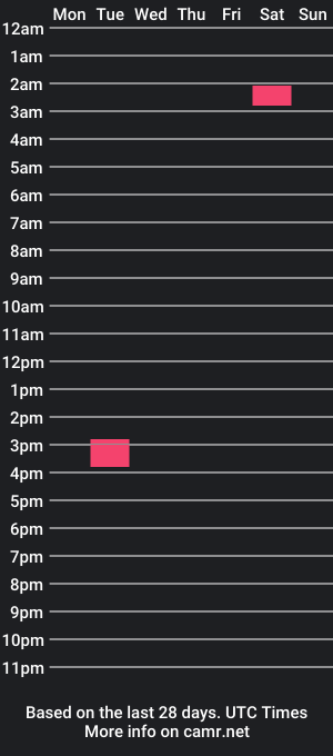 cam show schedule of andytaylor3