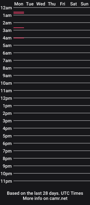 cam show schedule of andyteased