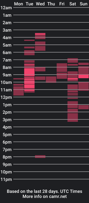 cam show schedule of andywan94