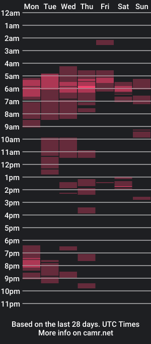 cam show schedule of andywar69