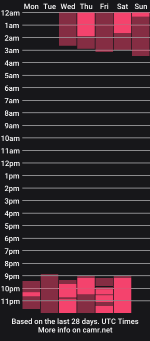 cam show schedule of andywiills