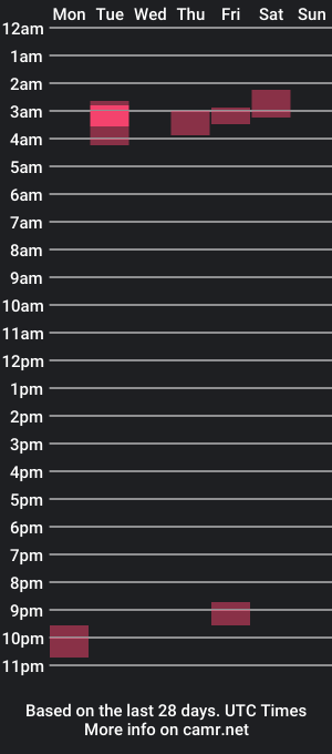 cam show schedule of andywilds