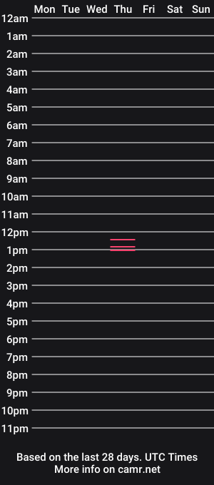 cam show schedule of andyx1628