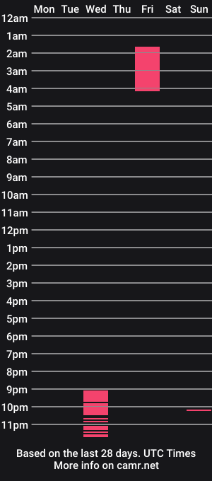 cam show schedule of andyxb