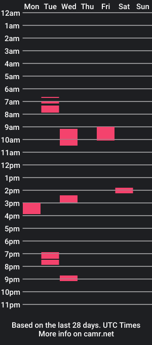 cam show schedule of anekocharaaa