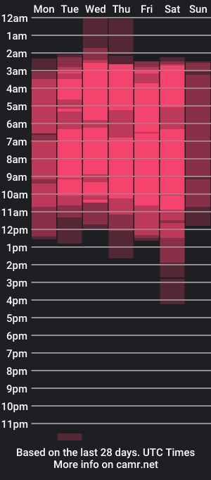 cam show schedule of aneljones