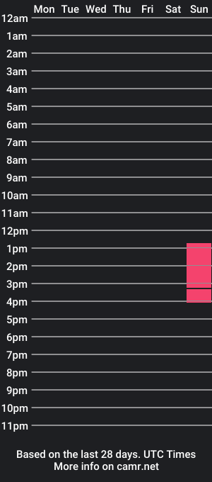 cam show schedule of anellyross