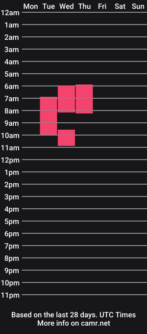 cam show schedule of aneskablair