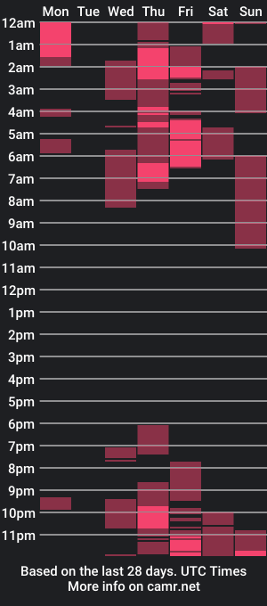 cam show schedule of anetharuiz