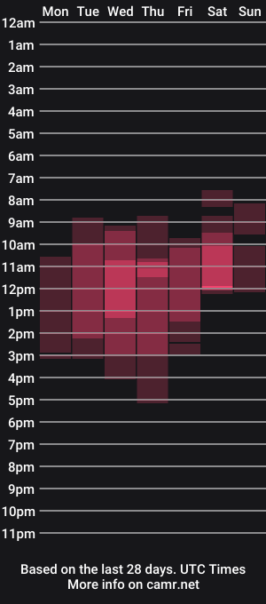 cam show schedule of anexxblondie