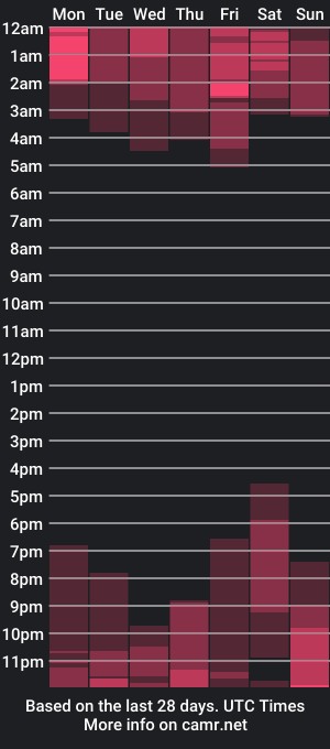 cam show schedule of anfisalethyago