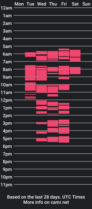 cam show schedule of anfisastarr