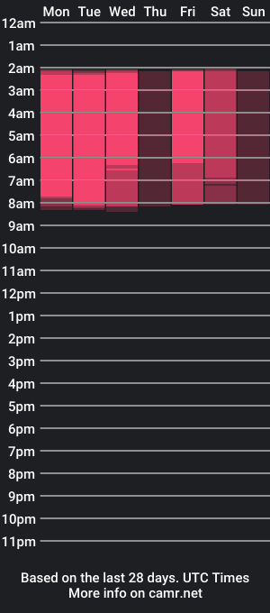 cam show schedule of anfisavisti_original