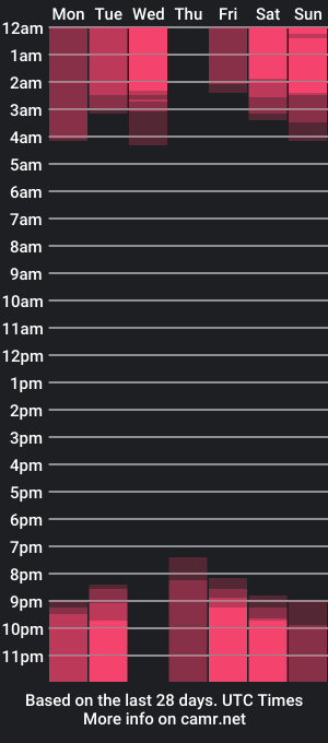 cam show schedule of ang_deaz