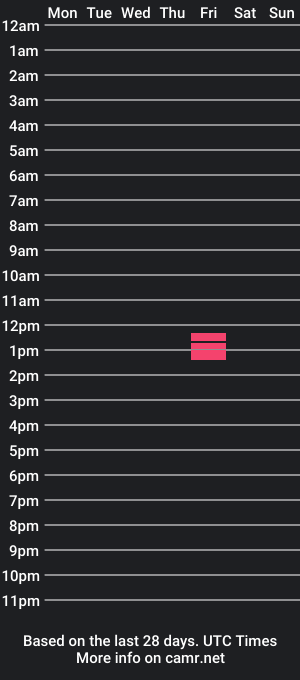 cam show schedule of angecriss