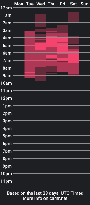 cam show schedule of angeel_fox