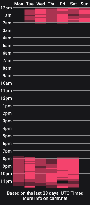cam show schedule of angeeljones