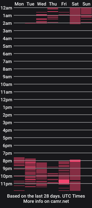 cam show schedule of angeeljoness