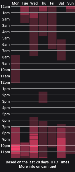 cam show schedule of angeellina