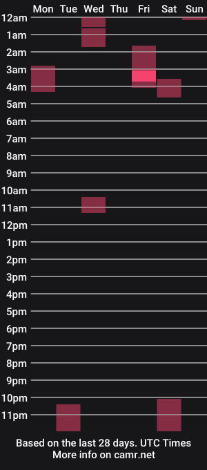 cam show schedule of angel03187