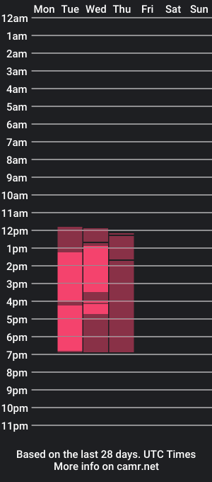 cam show schedule of angel1smith