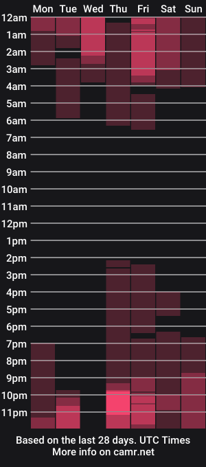 cam show schedule of angel4__