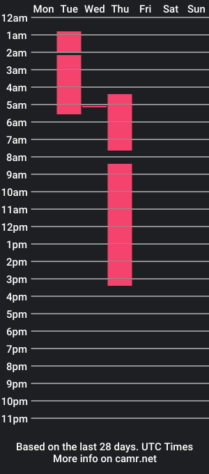 cam show schedule of angel_and_deen