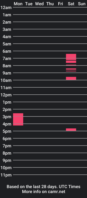 cam show schedule of angel_and_dragon