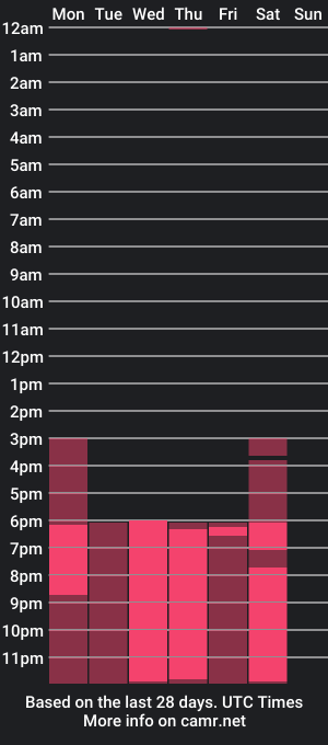 cam show schedule of angel_apolo