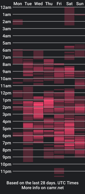 cam show schedule of angel_borikat