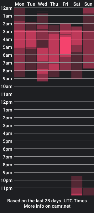 cam show schedule of angel_boy01