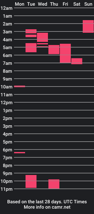 cam show schedule of angel_boyyy2