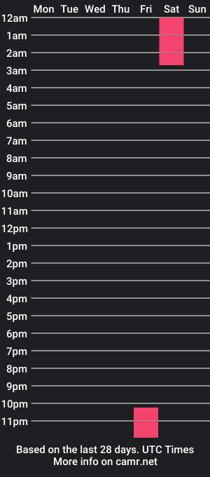 cam show schedule of angel_bri