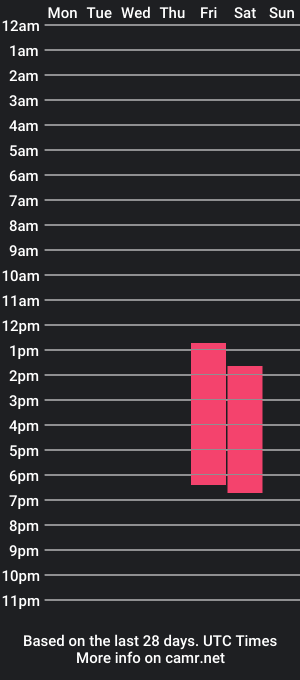 cam show schedule of angel_charlie_1