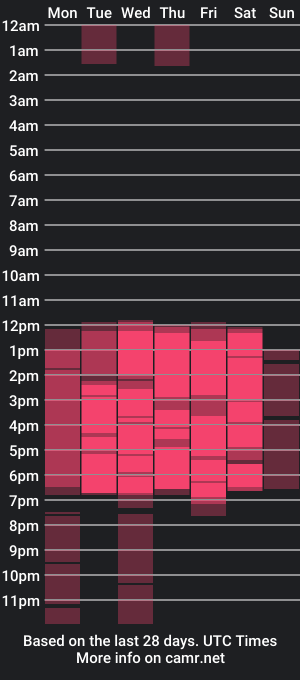 cam show schedule of angel_cuervo