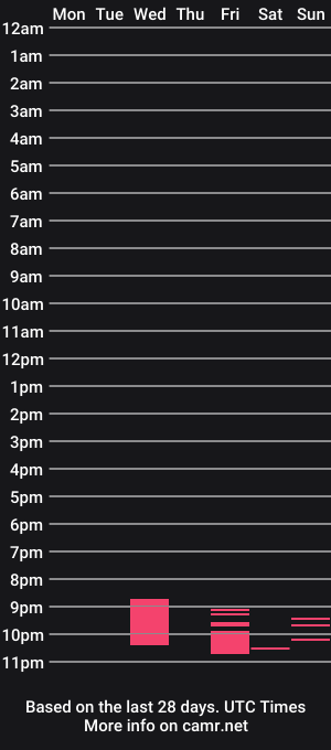 cam show schedule of angel_de_pandora
